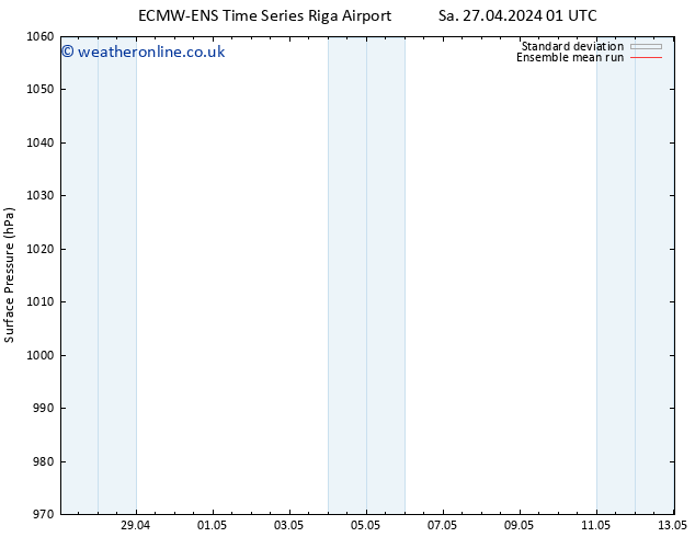 Surface pressure ECMWFTS Mo 29.04.2024 01 UTC