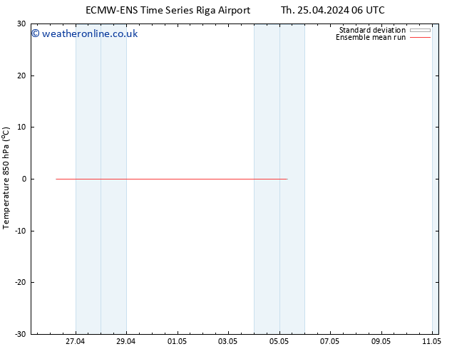 Temp. 850 hPa ECMWFTS Fr 26.04.2024 06 UTC