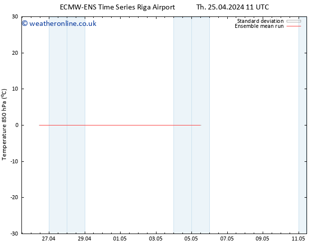 Temp. 850 hPa ECMWFTS Mo 29.04.2024 11 UTC