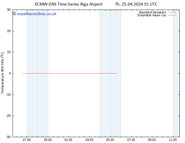 Temp. 850 hPa ECMWFTS Sa 27.04.2024 15 UTC