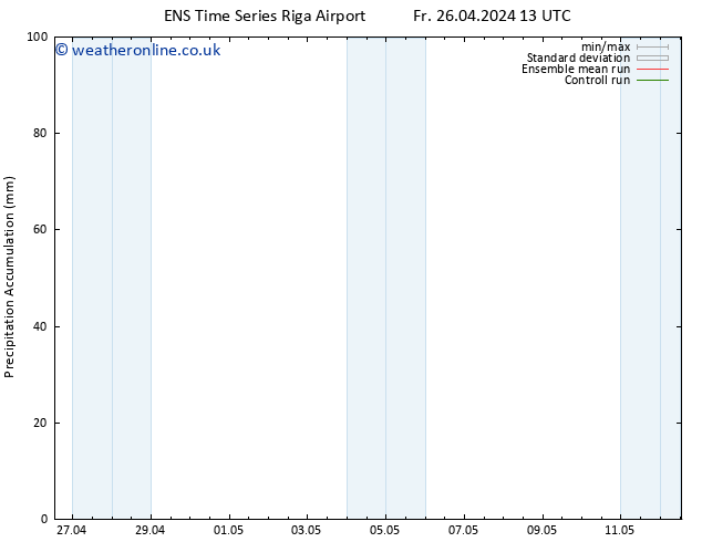 Precipitation accum. GEFS TS We 01.05.2024 13 UTC
