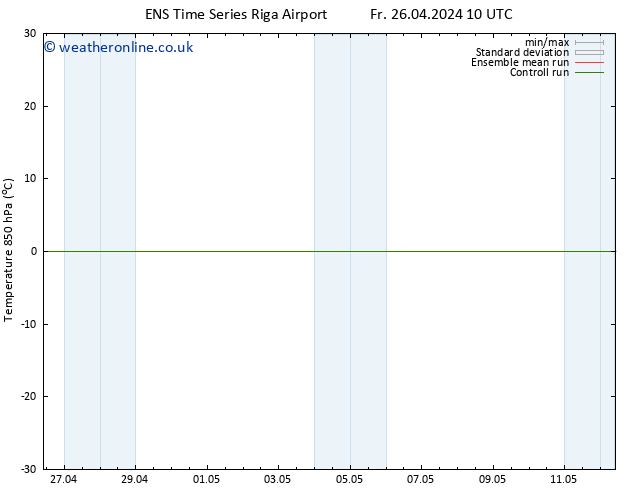 Temp. 850 hPa GEFS TS Fr 03.05.2024 22 UTC