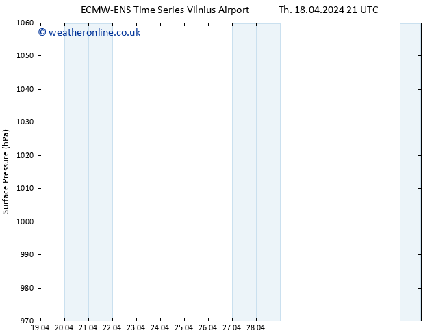 Surface pressure ALL TS Th 18.04.2024 21 UTC