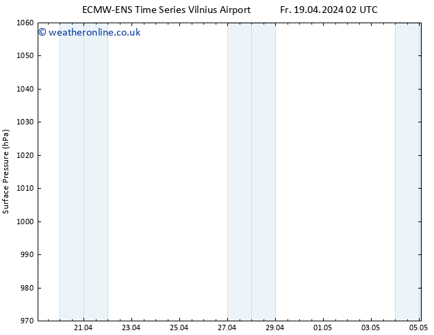 Surface pressure ALL TS Fr 19.04.2024 02 UTC