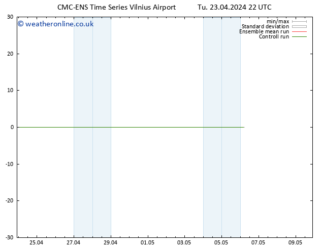 Height 500 hPa CMC TS Tu 23.04.2024 22 UTC