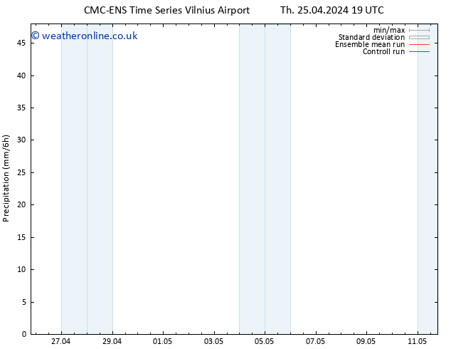 Precipitation CMC TS Sa 27.04.2024 13 UTC