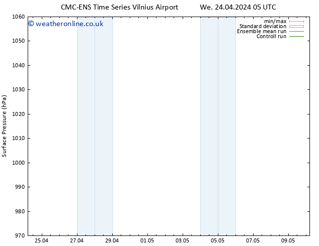 Surface pressure CMC TS Sa 27.04.2024 17 UTC