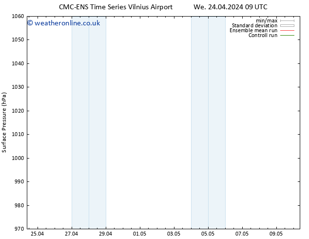 Surface pressure CMC TS We 24.04.2024 09 UTC