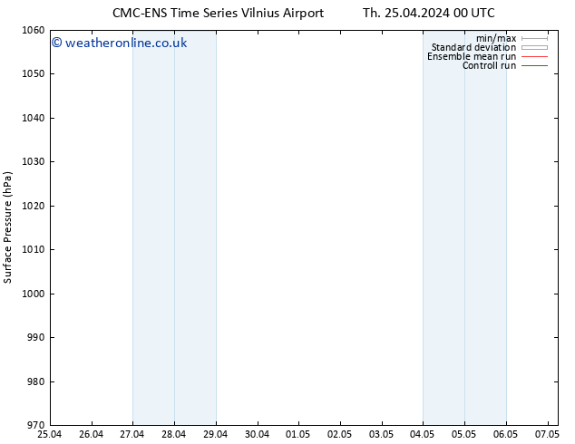 Surface pressure CMC TS Tu 07.05.2024 06 UTC