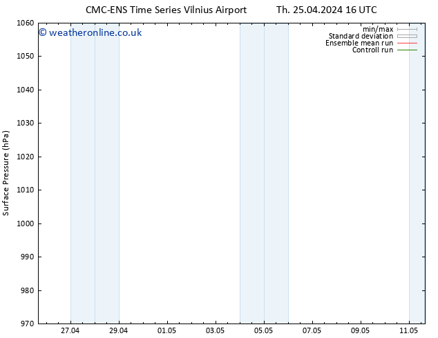 Surface pressure CMC TS Sa 04.05.2024 04 UTC