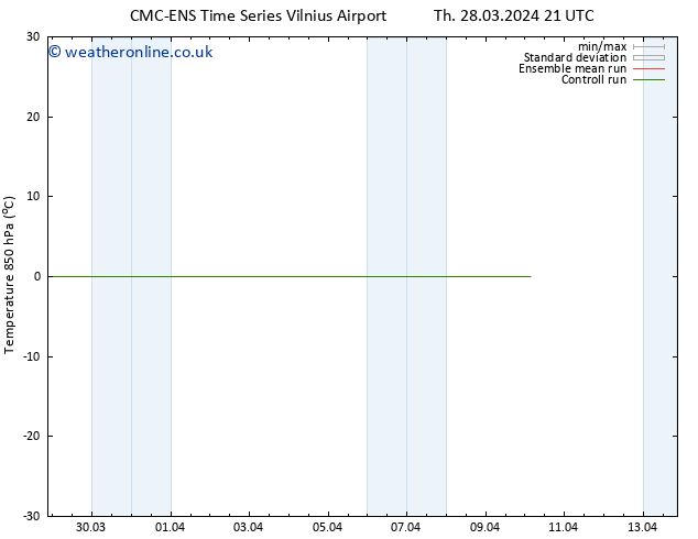 Temp. 850 hPa CMC TS Su 31.03.2024 15 UTC