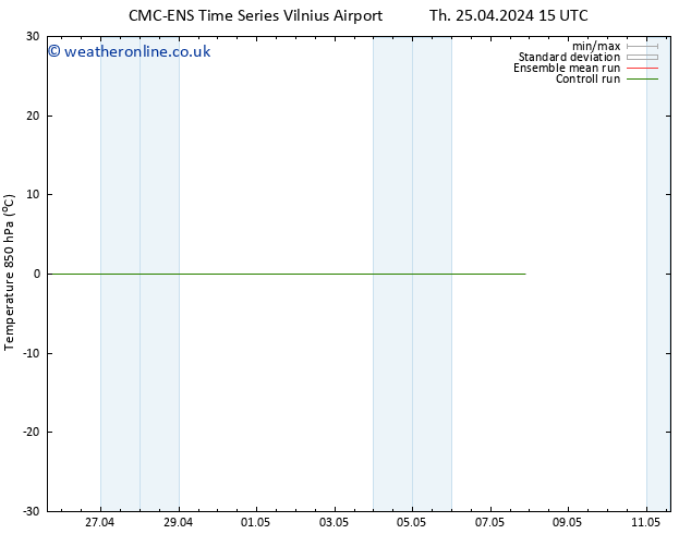 Temp. 850 hPa CMC TS Tu 07.05.2024 15 UTC