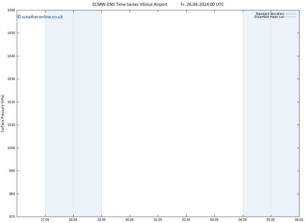 Surface pressure ECMWFTS Sa 27.04.2024 00 UTC