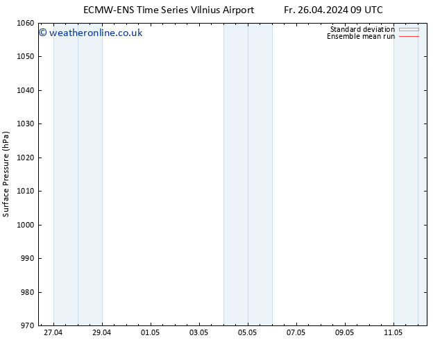 Surface pressure ECMWFTS Sa 27.04.2024 09 UTC