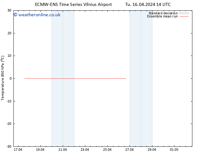 Temp. 850 hPa ECMWFTS We 24.04.2024 14 UTC