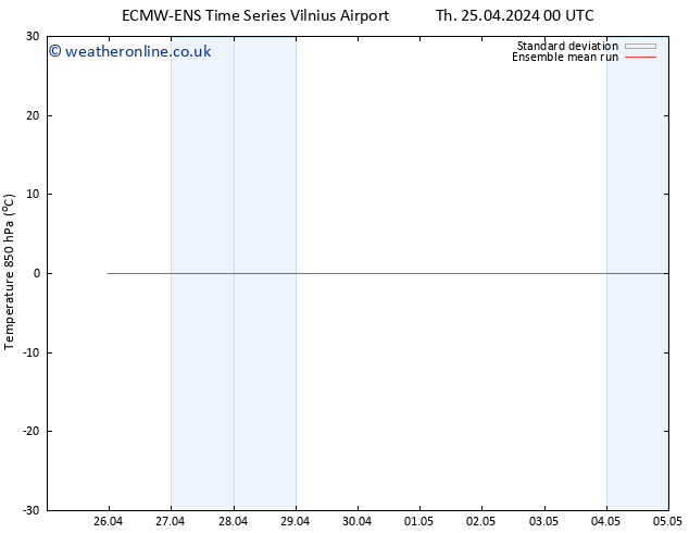 Temp. 850 hPa ECMWFTS Sa 27.04.2024 00 UTC