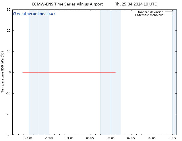 Temp. 850 hPa ECMWFTS Su 28.04.2024 10 UTC