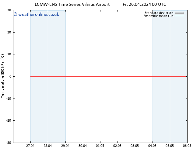 Temp. 850 hPa ECMWFTS Sa 04.05.2024 00 UTC