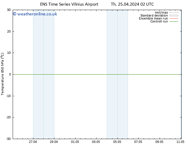 Temp. 850 hPa GEFS TS We 01.05.2024 08 UTC