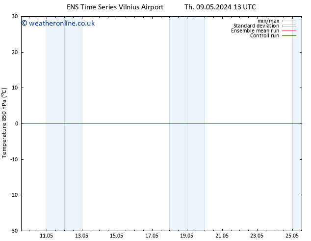 Temp. 850 hPa GEFS TS Th 09.05.2024 13 UTC