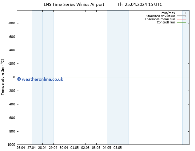 Temperature (2m) GEFS TS Fr 26.04.2024 15 UTC