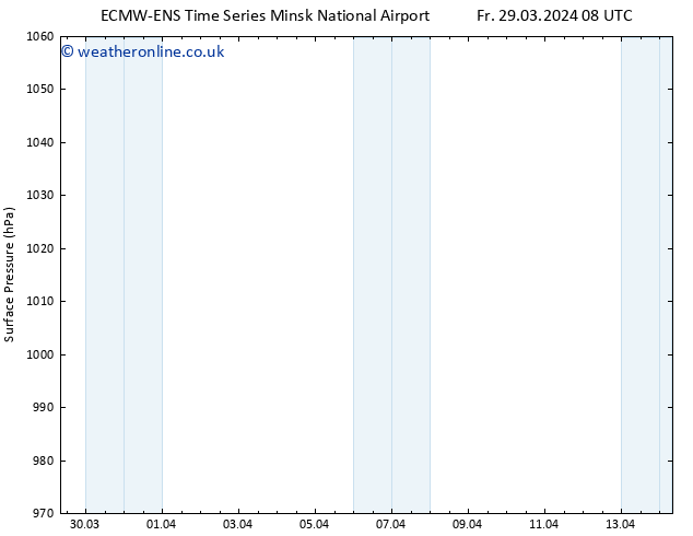 Surface pressure ALL TS Fr 29.03.2024 14 UTC