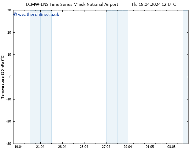 Temp. 850 hPa ALL TS Fr 19.04.2024 12 UTC