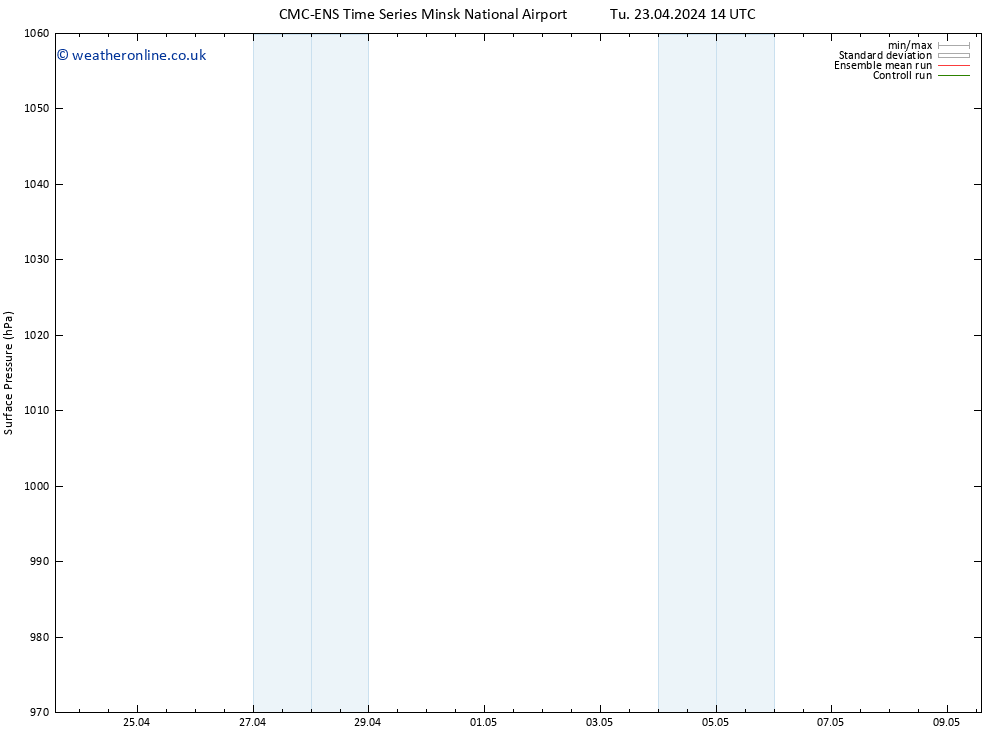 Surface pressure CMC TS Su 05.05.2024 20 UTC