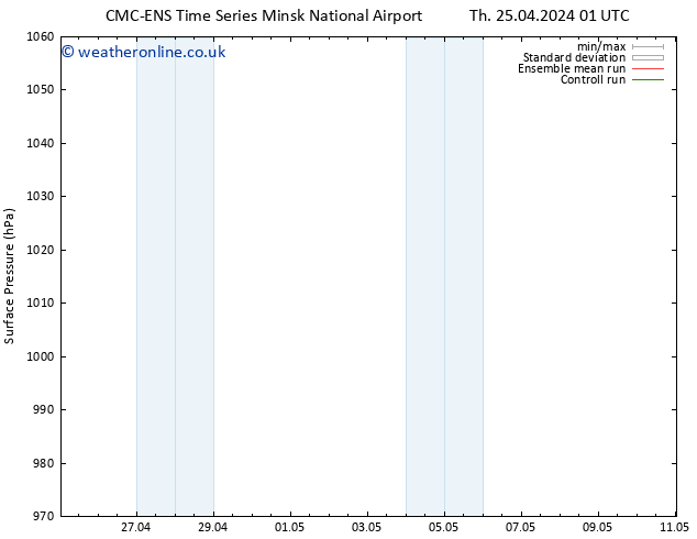 Surface pressure CMC TS Mo 29.04.2024 13 UTC