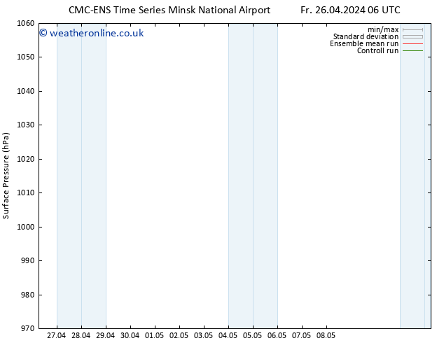 Surface pressure CMC TS Fr 03.05.2024 00 UTC