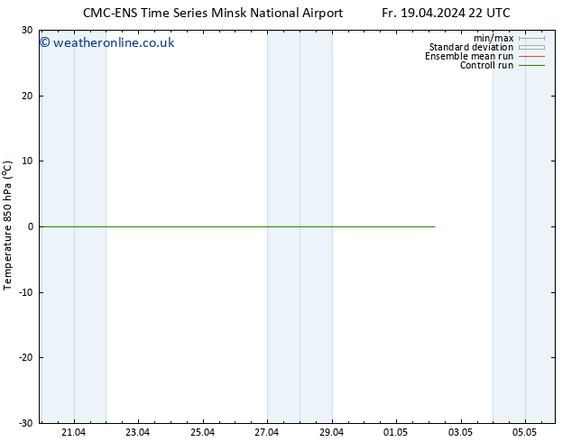 Temp. 850 hPa CMC TS Su 21.04.2024 04 UTC