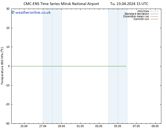 Temp. 850 hPa CMC TS We 24.04.2024 15 UTC