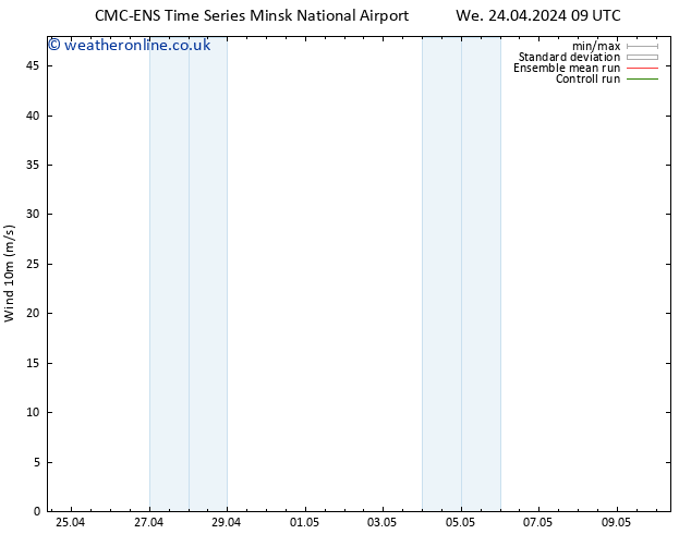 Surface wind CMC TS Th 25.04.2024 15 UTC