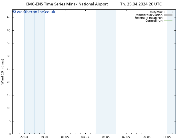 Surface wind CMC TS Sa 27.04.2024 14 UTC