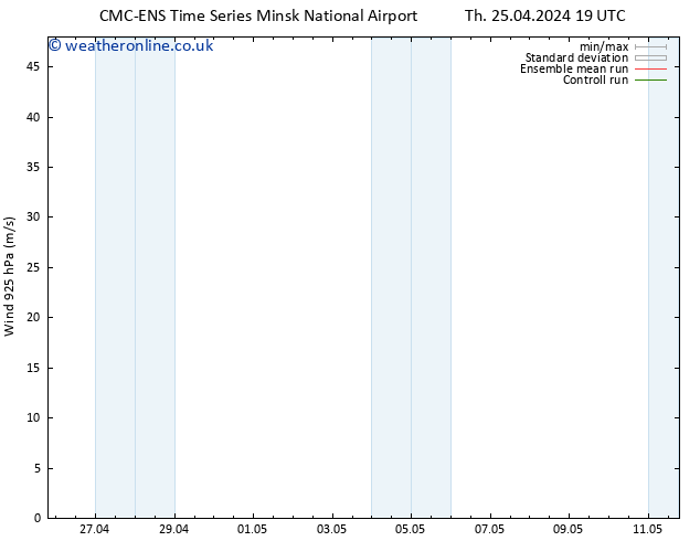 Wind 925 hPa CMC TS Sa 27.04.2024 19 UTC