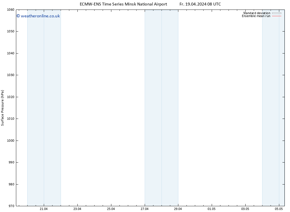 Surface pressure ECMWFTS Tu 23.04.2024 08 UTC