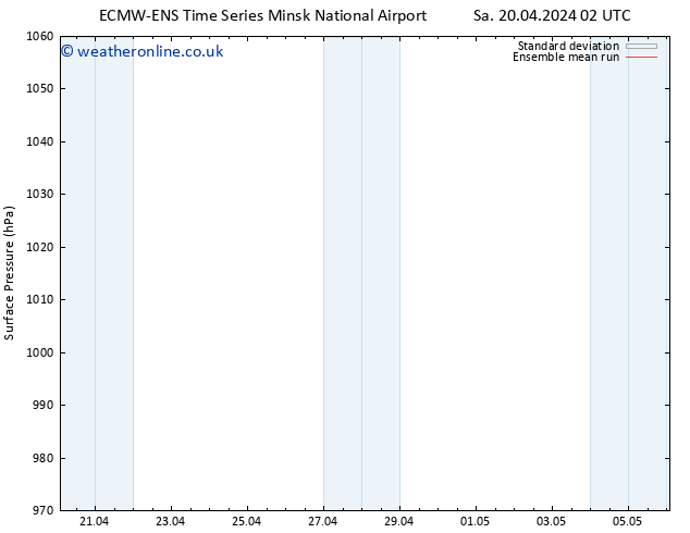 Surface pressure ECMWFTS Tu 23.04.2024 02 UTC