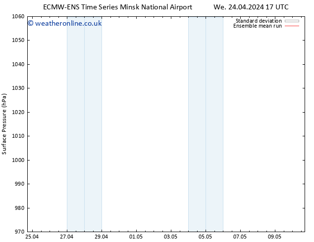 Surface pressure ECMWFTS Sa 04.05.2024 17 UTC