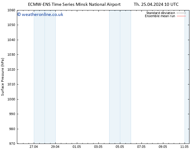 Surface pressure ECMWFTS Mo 29.04.2024 10 UTC