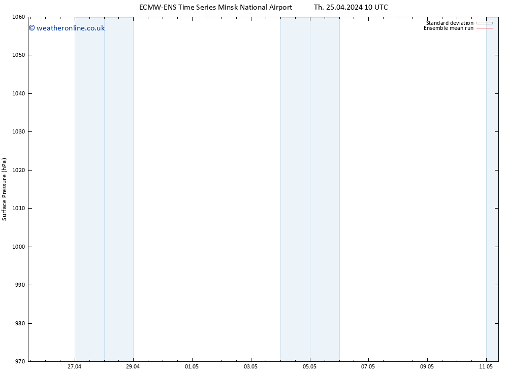 Surface pressure ECMWFTS Sa 27.04.2024 10 UTC