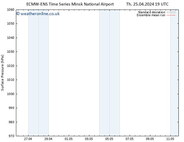 Surface pressure ECMWFTS Mo 29.04.2024 19 UTC