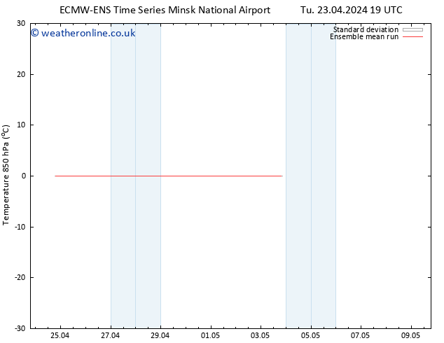 Temp. 850 hPa ECMWFTS We 24.04.2024 19 UTC