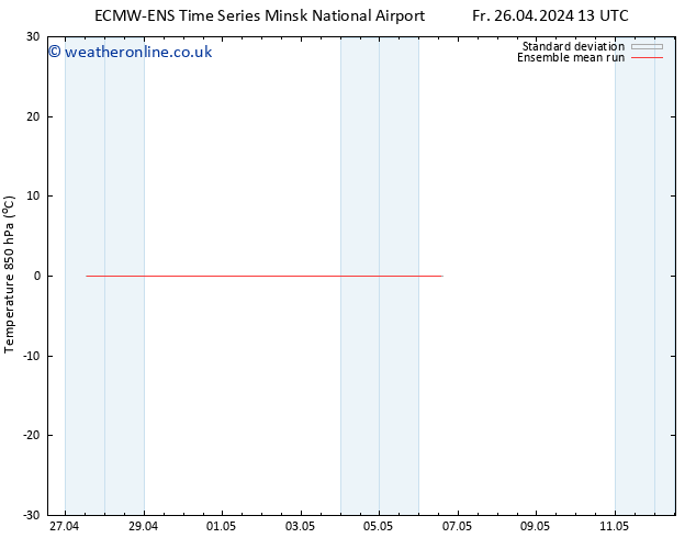 Temp. 850 hPa ECMWFTS Fr 03.05.2024 13 UTC