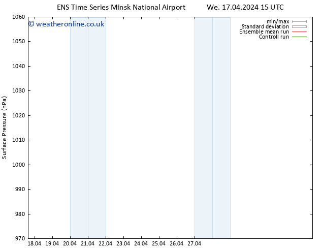 Surface pressure GEFS TS Th 18.04.2024 21 UTC