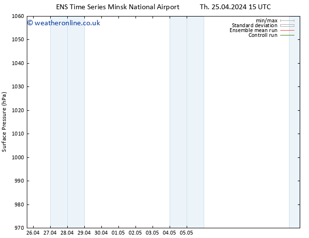 Surface pressure GEFS TS Fr 26.04.2024 21 UTC