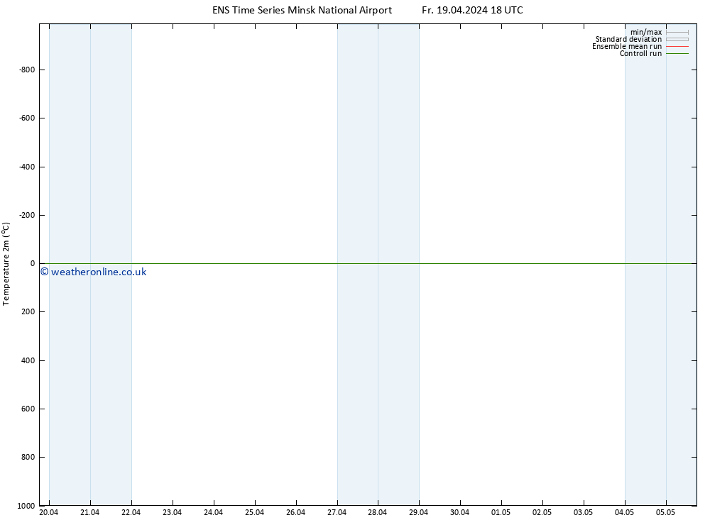 Temperature (2m) GEFS TS Sa 20.04.2024 18 UTC