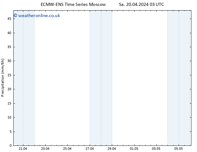 Precipitation ALL TS Sa 20.04.2024 09 UTC