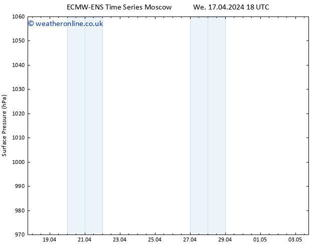 Surface pressure ALL TS Fr 19.04.2024 12 UTC