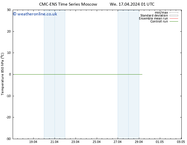 Temp. 850 hPa CMC TS Sa 20.04.2024 01 UTC