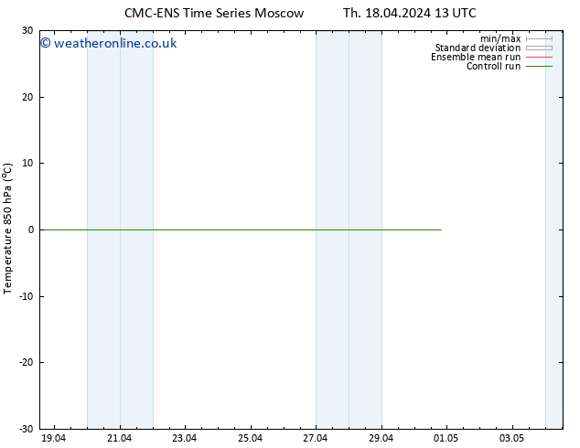 Temp. 850 hPa CMC TS Mo 22.04.2024 13 UTC